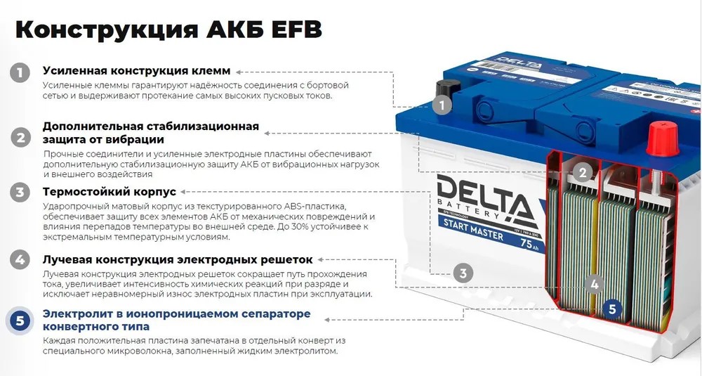 Купить аккумуляторы Delta Start Master EFB
