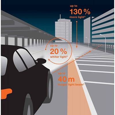 Автолампы H7 Osram Night Breaker Laser +130% (64210NBL-HCB)